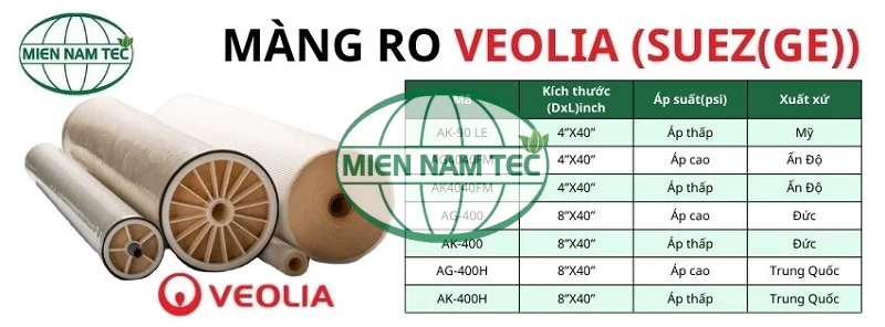 Màng lọc RO Suez (GE) chính thức được thương mại dưới tên gọi Veolia