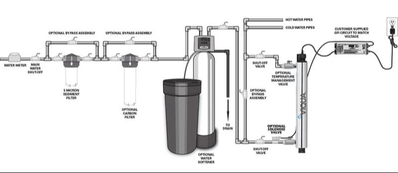 cách lắp đèn uv cho máy lọc nước