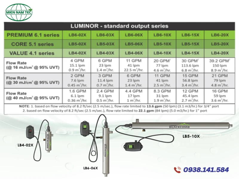 Dòng đèn UV Luminor SO - Standard Series