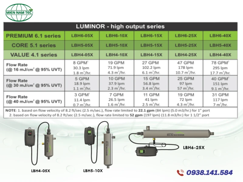 Dòng đèn UV Luminor HO - Compact Series