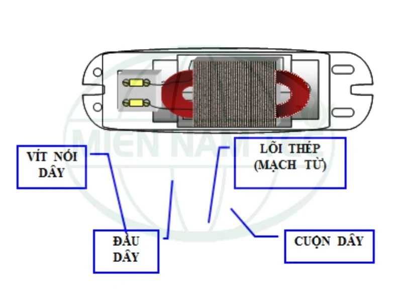ballast là gì