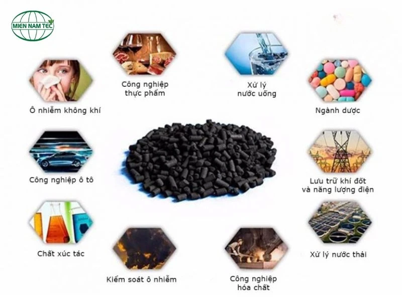 Ứng dụng của viên nén than hoạt tính