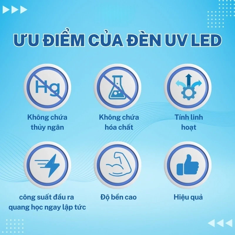 5 Lưu Ý Khi Sử Dụng Đèn Cực Tím Mà Bạn Cần Biết