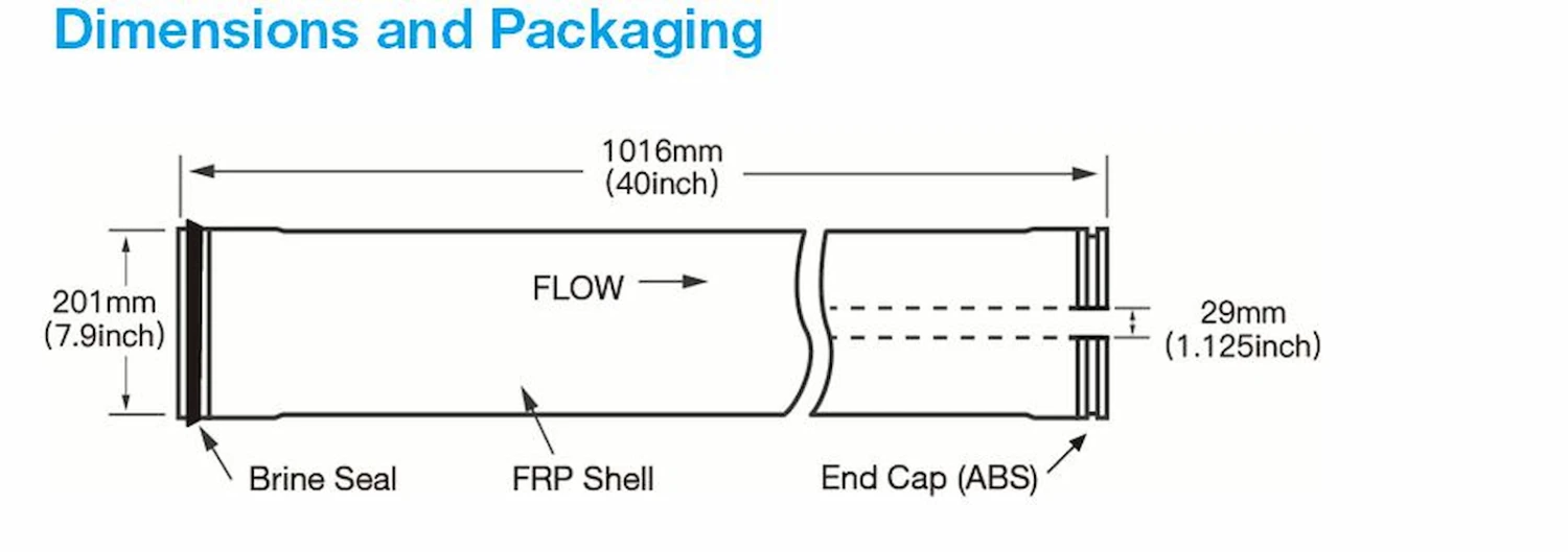 Kích thước màng RO SW8040FR