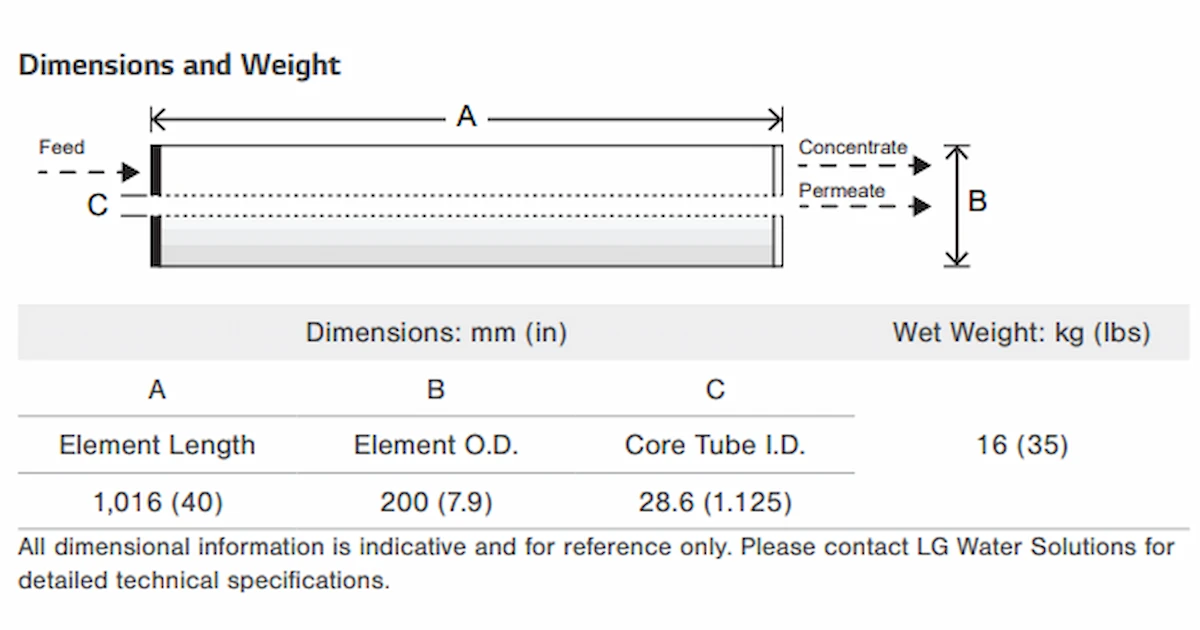 Thông số kỹ thuật của màng LG BW 400 ES