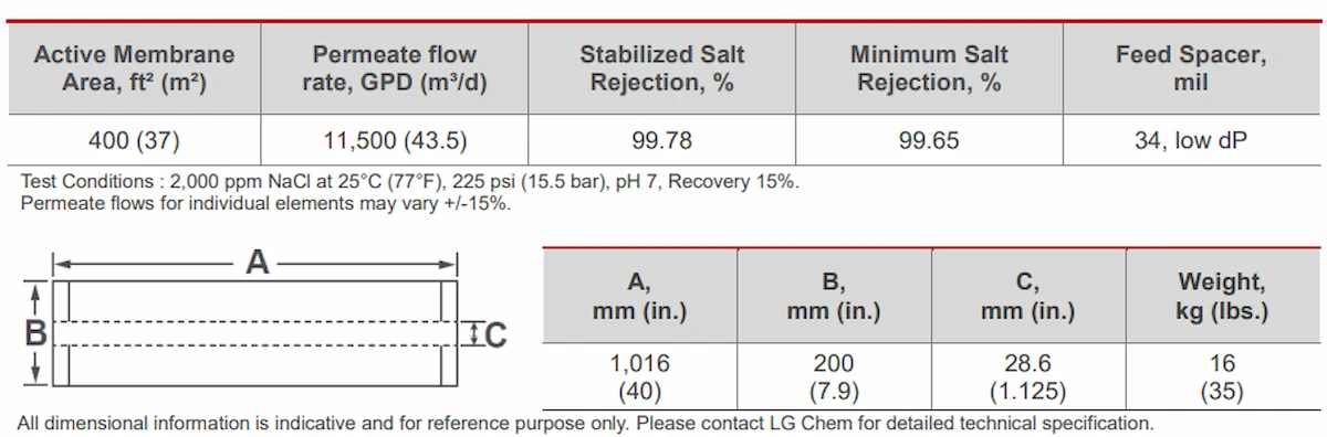 Thông số kỹ thuật màng LG BW 400R G2
