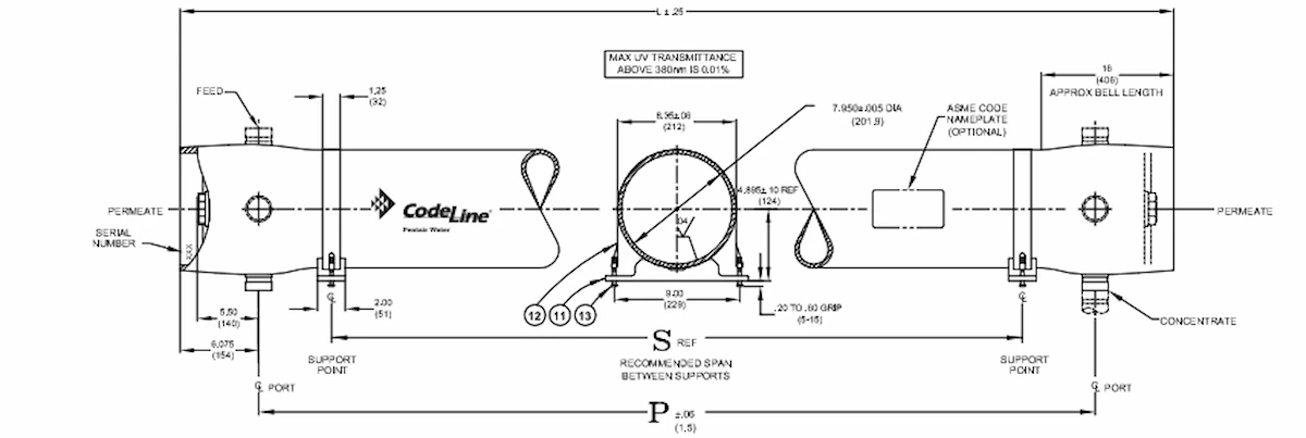 Thông số kỹ thuật của vỏ màng RO Ecoline 80S30