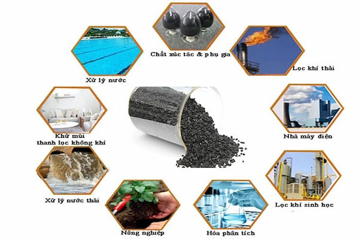 Ứng dụng của than hoạt tính TB1-0612AW