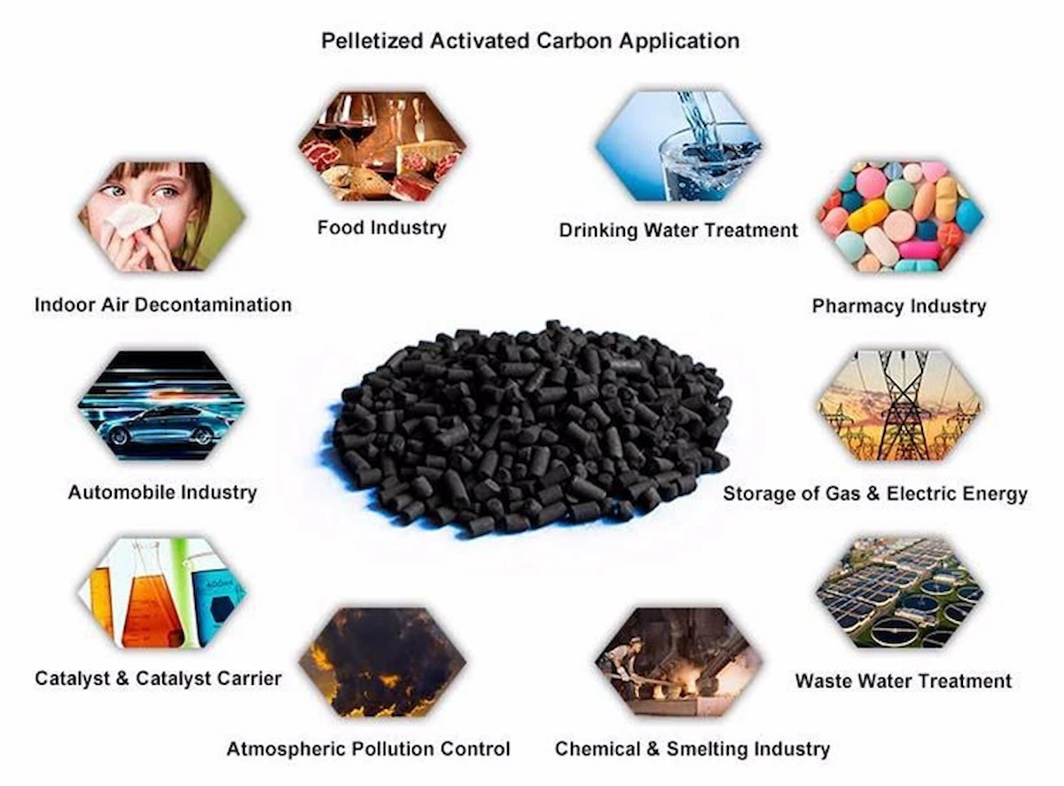 Ứng dụng của than hoạt tính 