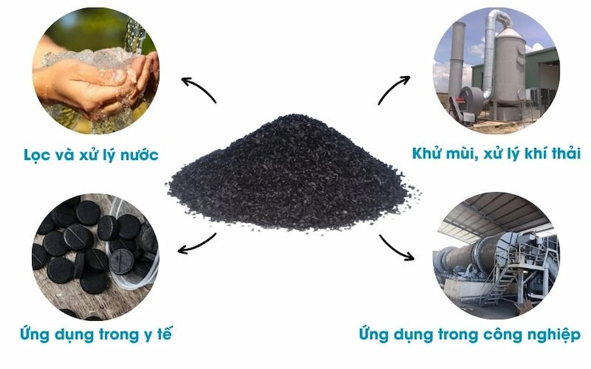 Than hoạt tính trà bắc TB1