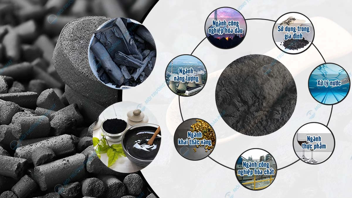 Ứng dụng của than hoạt tính dạng bột