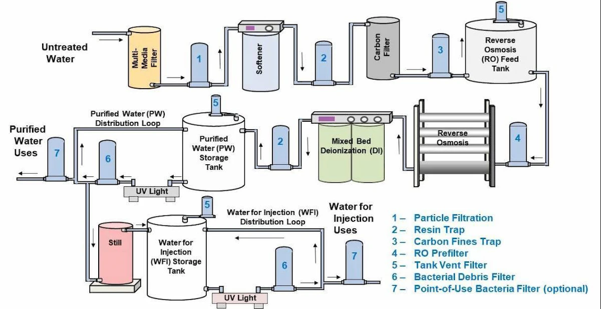 xử lý nước thải mỹ phẩm