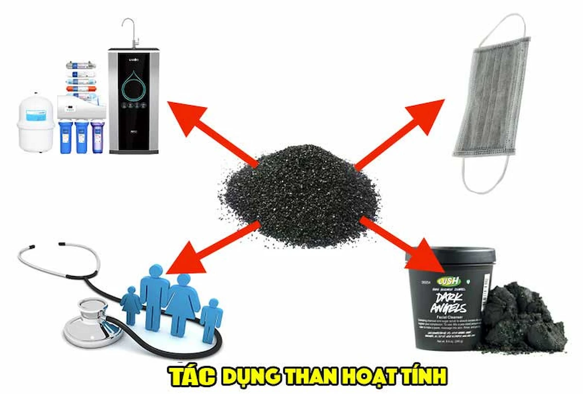Ứng dụng của than hoạt tính trong đời sống 