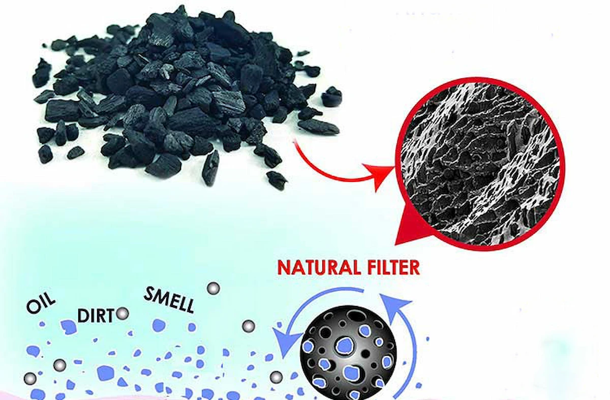 Ứng dụng của than hoạt tính dạng viên