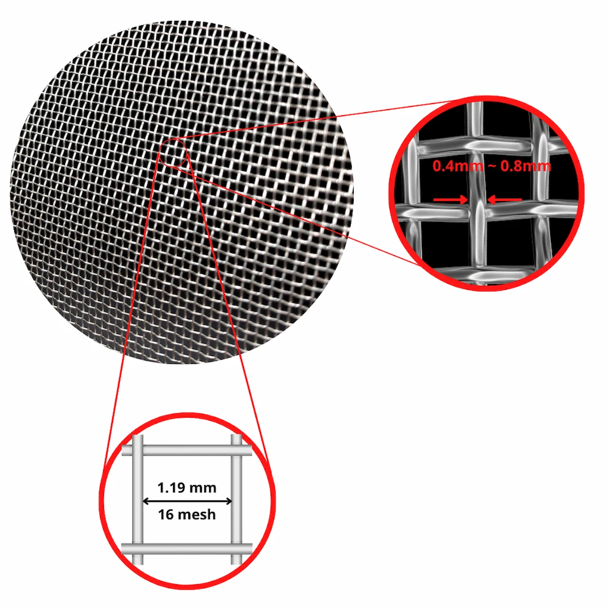 Thông số kỹ thuật của lưới inox 16 mesh