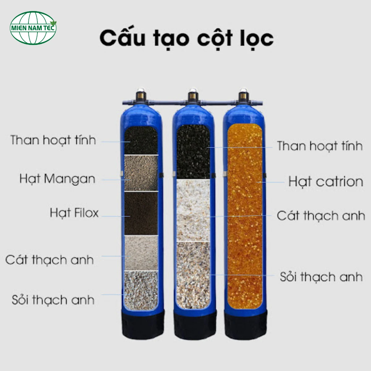 cách lọc nước bằng cát sỏi