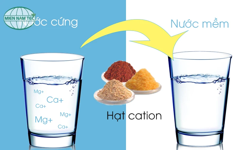 Tác dụng của hạt cation trong xử lý nước