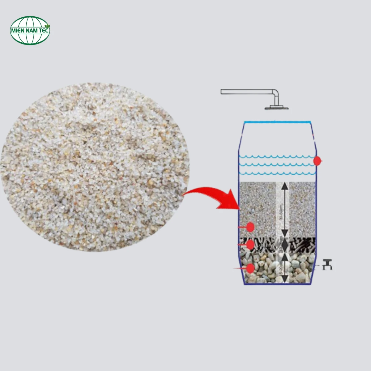 Ứng dụng phổ biến của cát thạch anh trong các hệ thống lọc nước