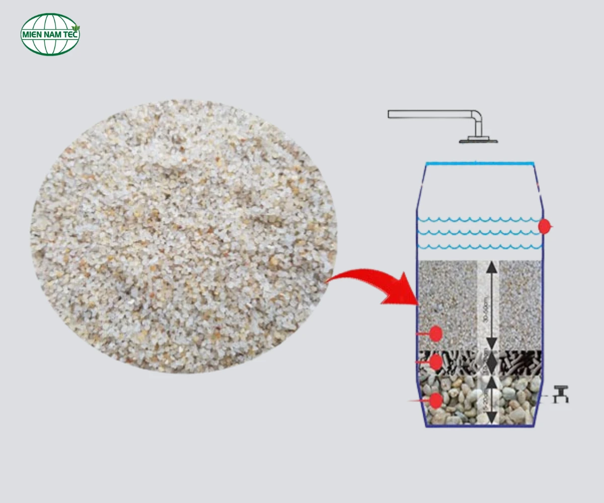 Những Tác Dụng Của Cát Thạch Anh Trong Lọc Nước Mà Bạn Cần Nắm
