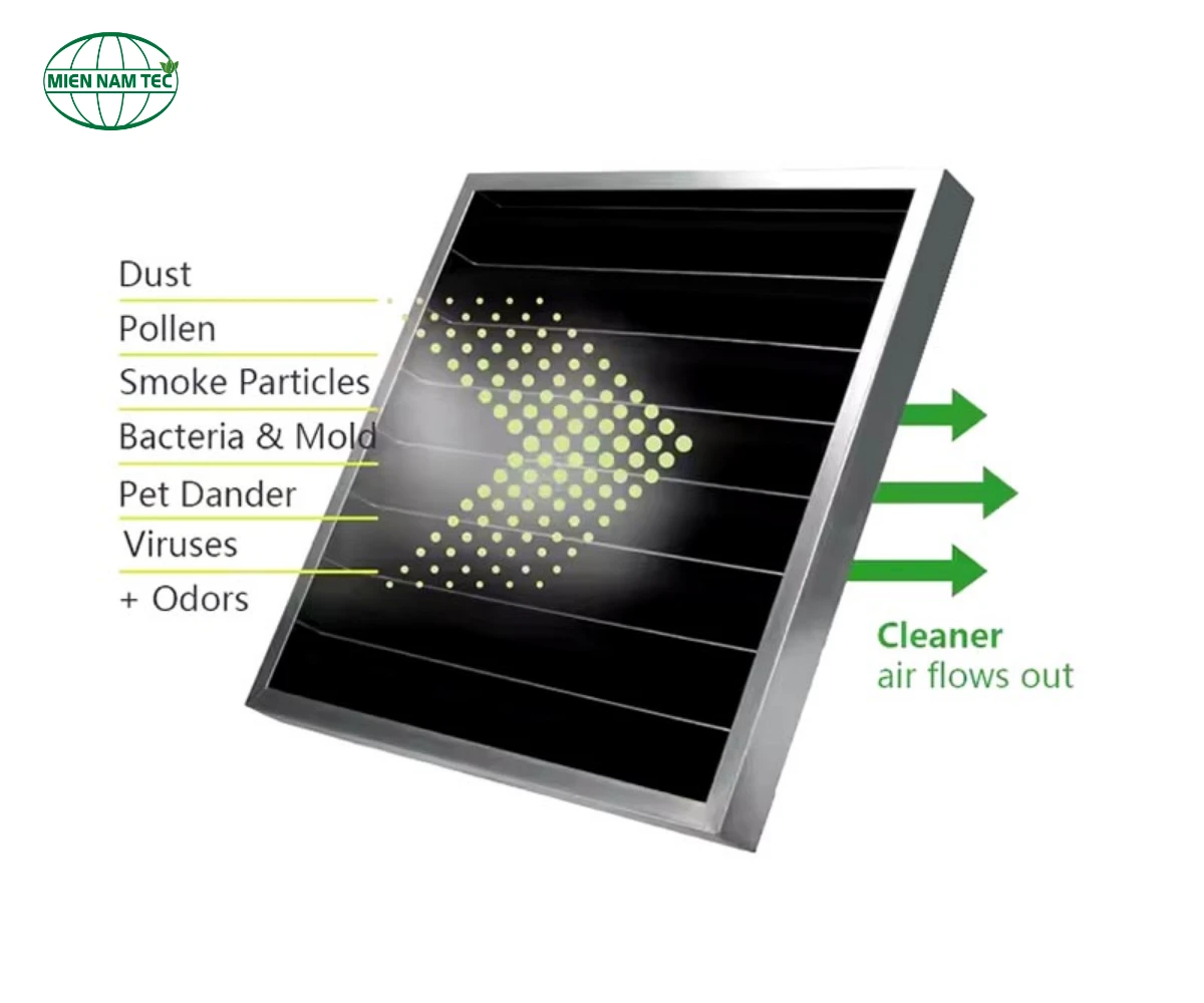 tấm lọc bụi carbon