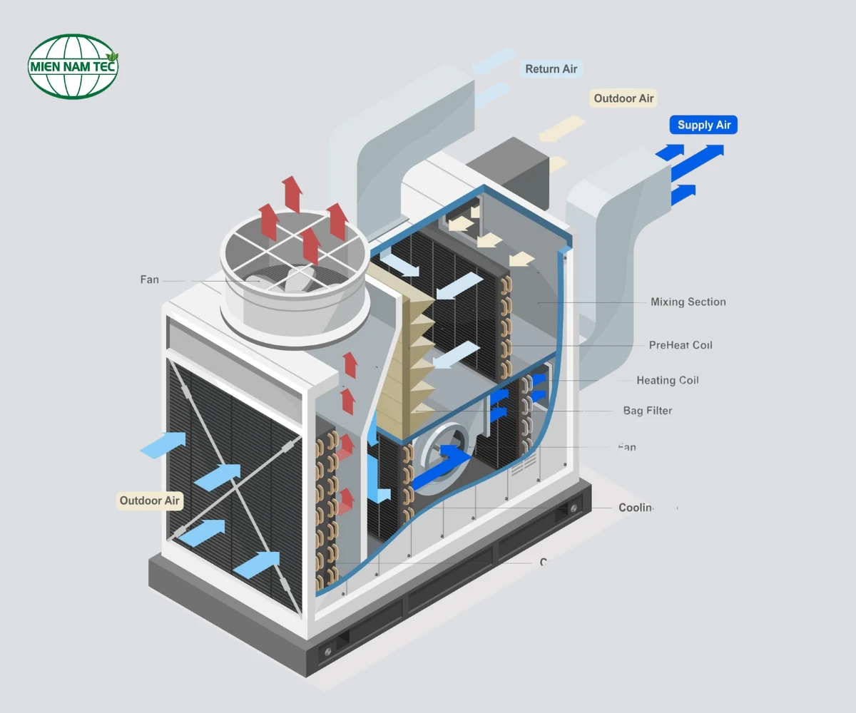 Công dụng vượt trội của xốp lọc khí 10mm