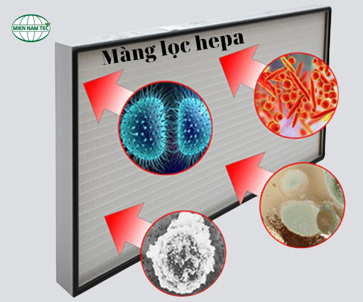 màng lọc hepa là gì