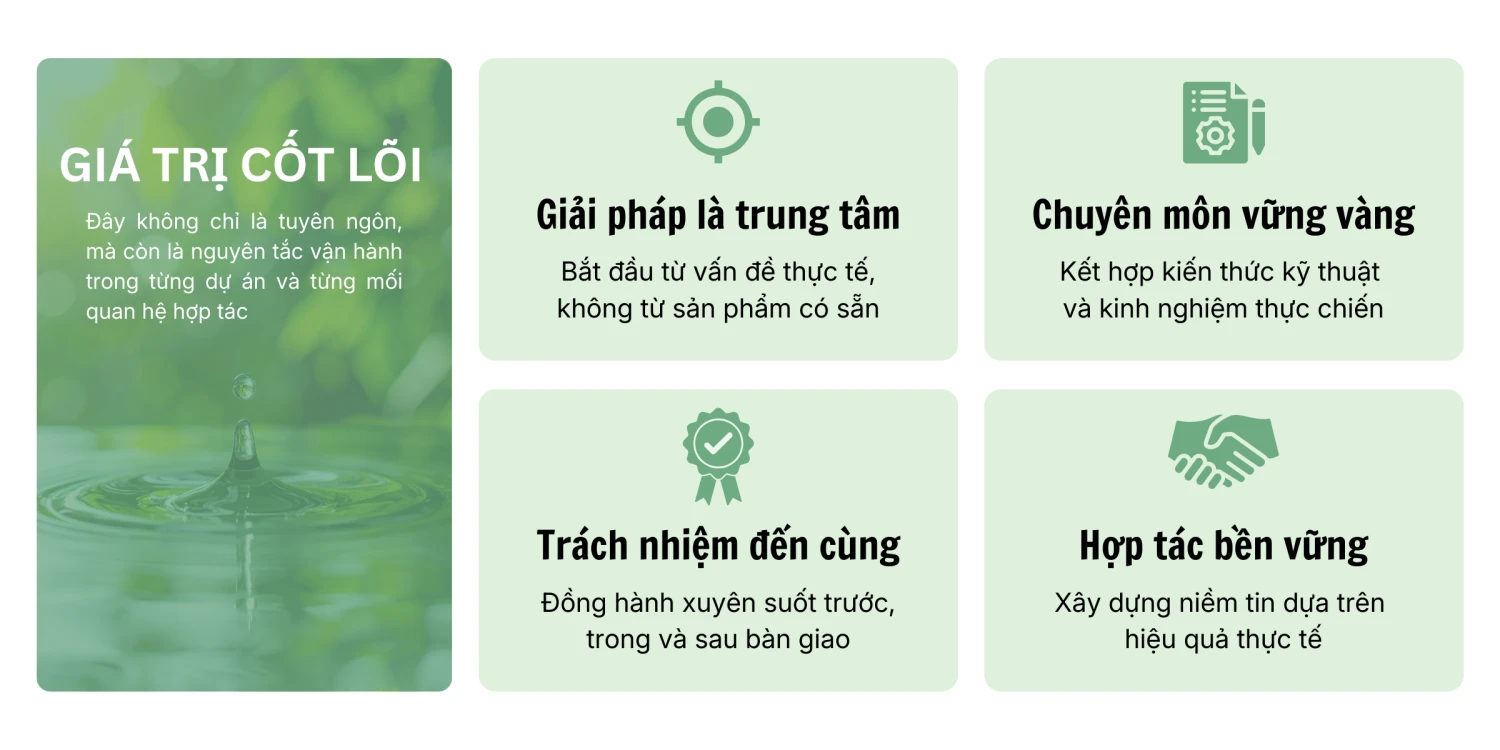 công nghệ thiết bị lọc miền nam