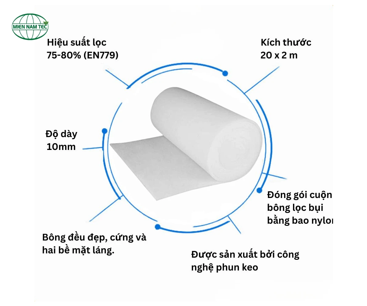 Đặc điểm chính của bông lọc bụi G2