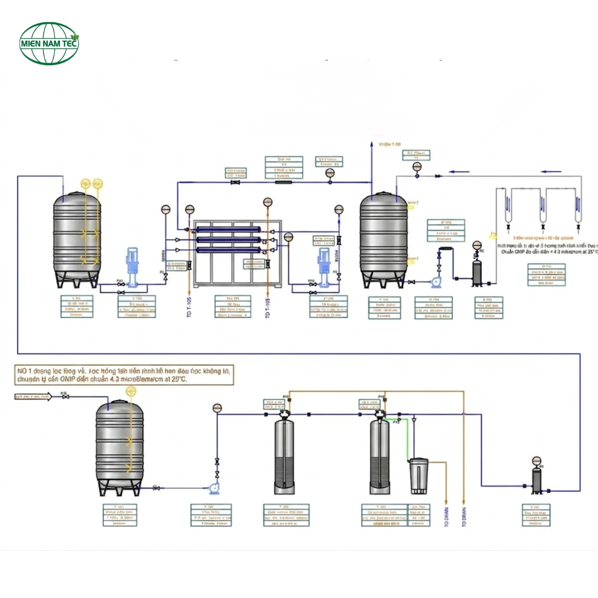 Thi công lắp đặt hệ thống RO