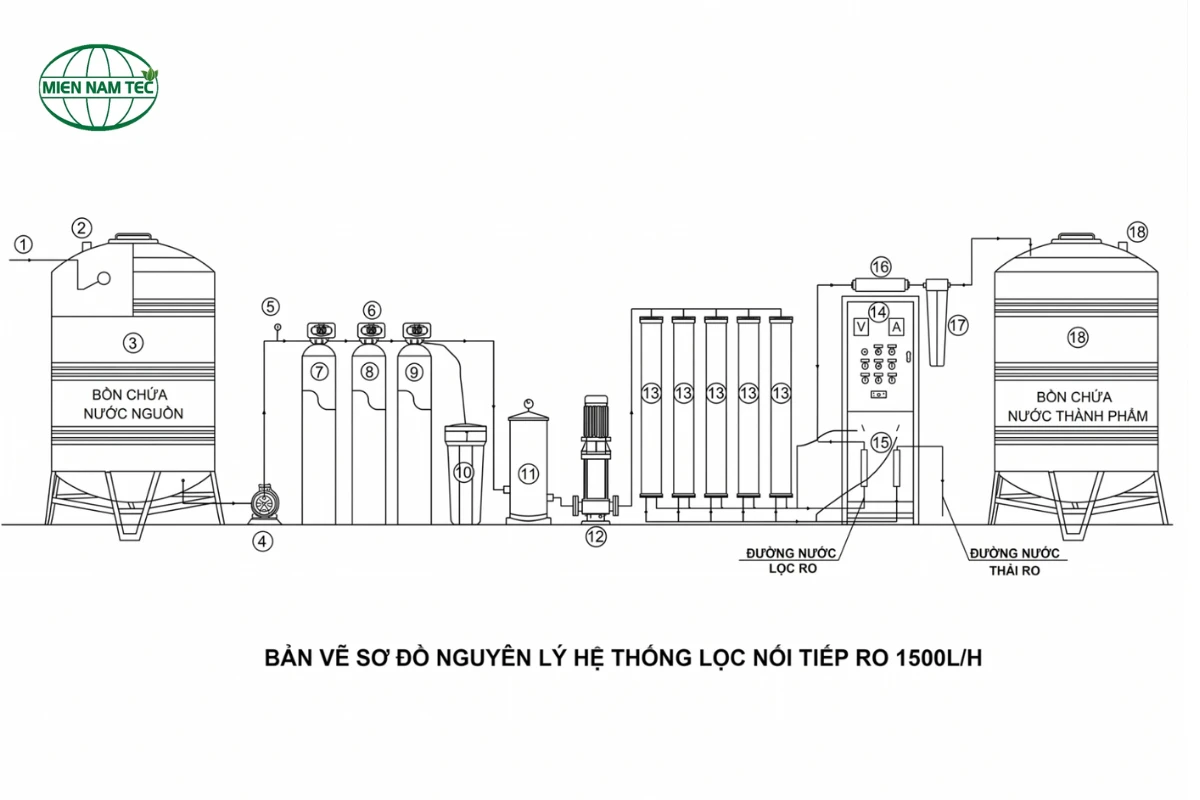 Sơ đồ hệ thống lọc nước RO công nghiệp 1500L/H 