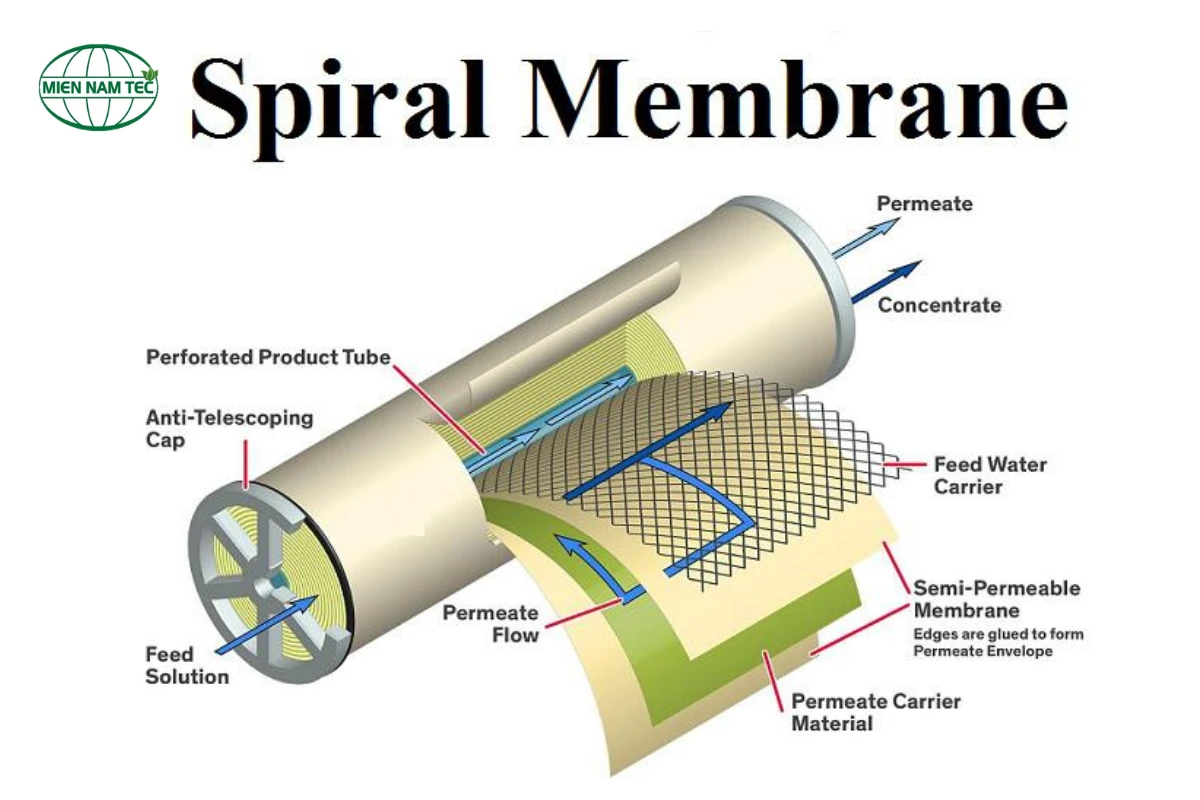 Thẩm thấu ngược 