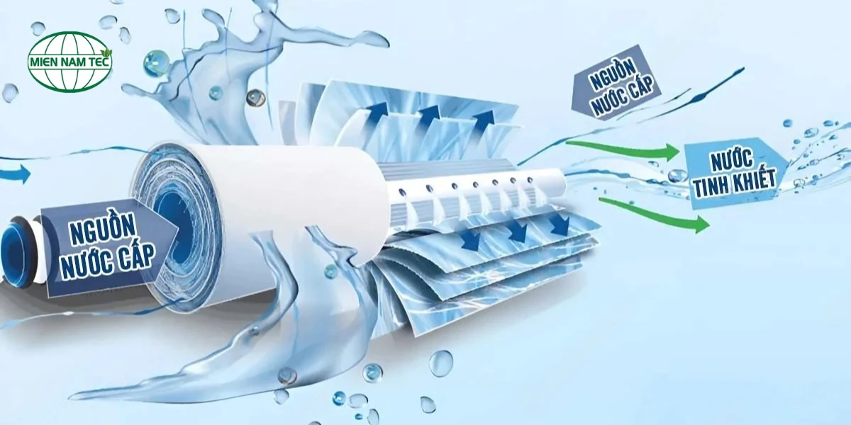 so sánh công nghệ lọc nước ro và nano