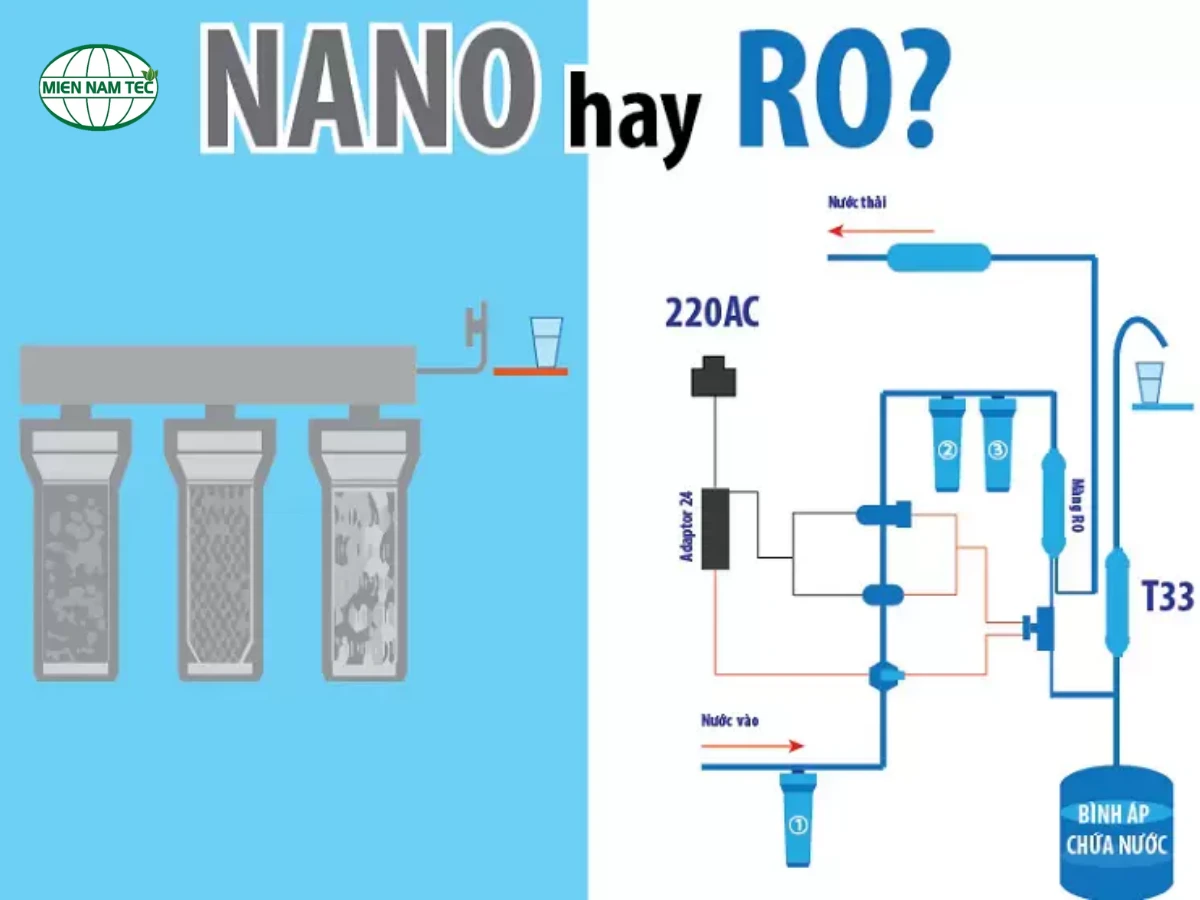 So Sánh Công Nghệ Lọc Nước RO Và Nano: Loại Nào Tốt Hơn?