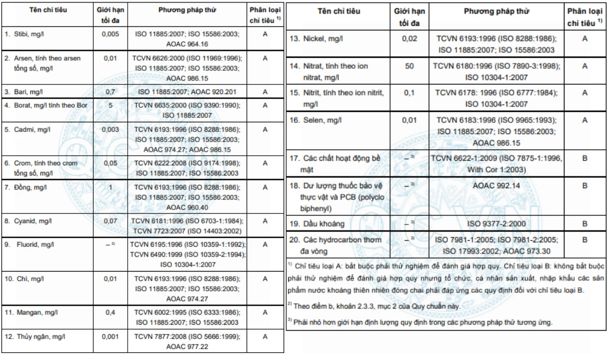 Tiêu chí đánh giá chất lượng nước sau RO