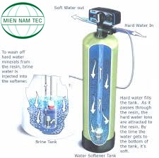 Kích thước, thể tích bình pentair chứa than cát sỏi