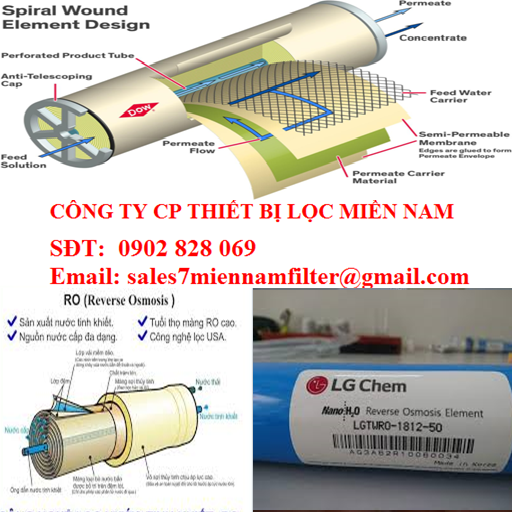 LỢI ÍCH CỦA MÀNG RO LG HÀN QUỐC VÀ CÁCH BẢO VỆ CHÚNG