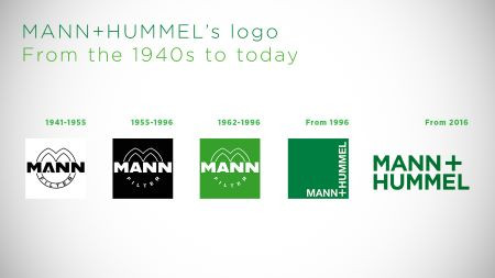 Lịch sử hình thành Mann+ Hummel