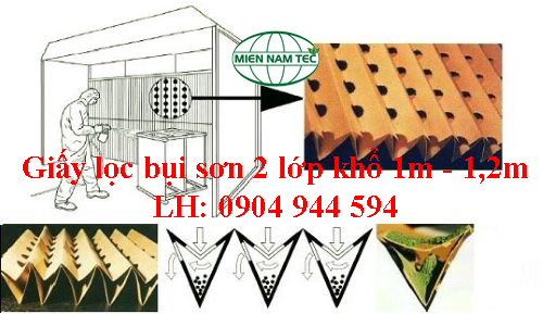 Giấy lọc bụi sơn 2 lớp khổ 1m , 1,2m