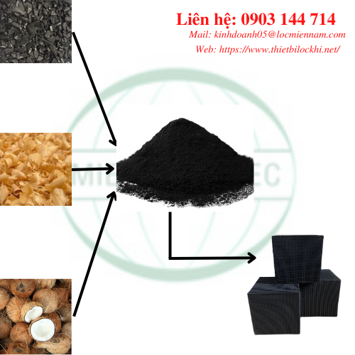 DÙNG THAN NÀO CHO THÁP HẤP PHỤ MÙI LÀ TỐT NHẤT?