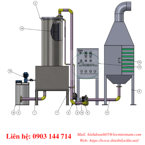 THÁP HẤP PHỤ MÙI THAN HOẠT TÍNH