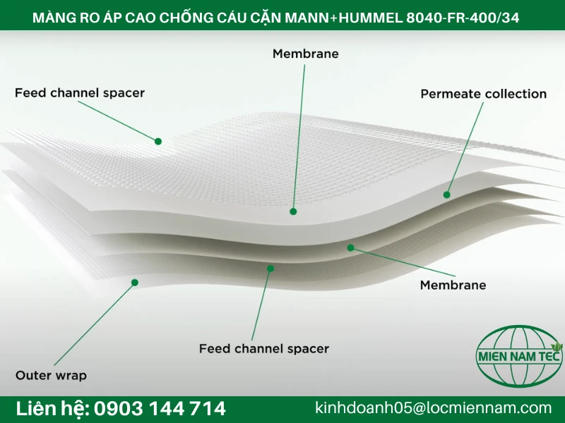 MÀNG RO ÁP CAO CHỐNG CÁU CẶN MANN HUMMEL 8040-FR-400/34