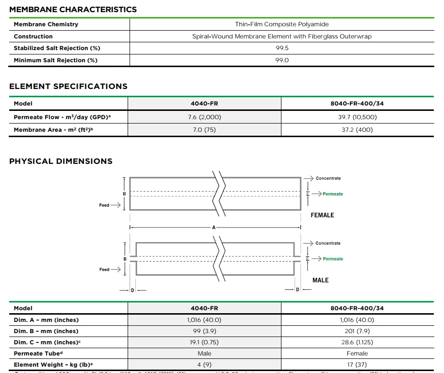 MÀNG RO ÁP CAO CHỐNG CÁU CẶN MANN HUMMEL 4040-FR