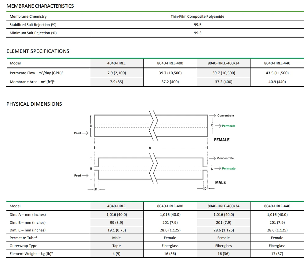 MÀNG RO ÁP THẤP MANN HUMMEL 4040-HRLE