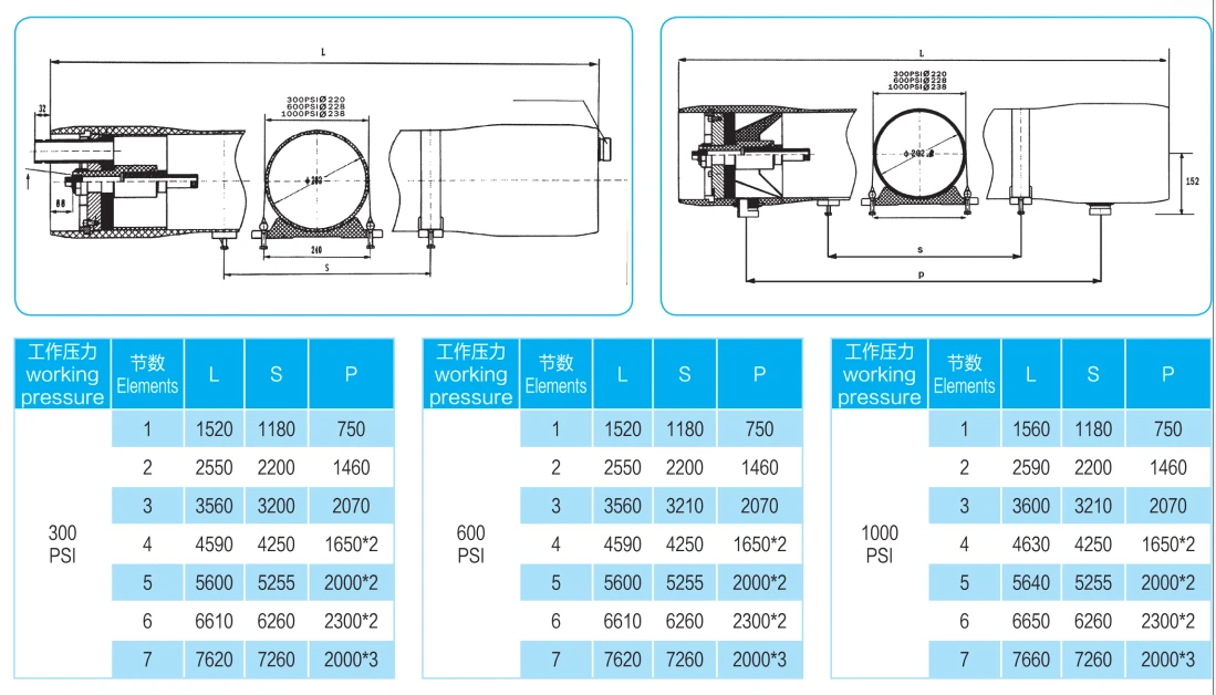VỎ MÀNG RO NƯỚC BIỂN GREEN FILTER 8040 - 1000 PSI