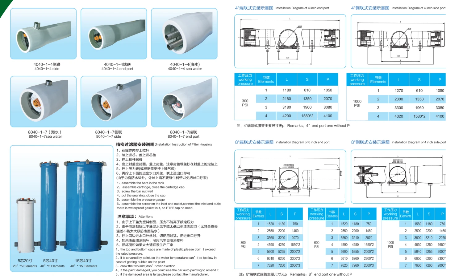 VỎ MÀNG FRP GREEN FILTER 4040 - 300 PSI