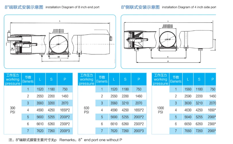 VỎ MÀNG FRP GREEN FILTER 8040 - 300 PSI