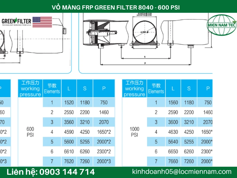 VỎ MÀNG FRP GREEN FILTER 8040 - 600 PSI