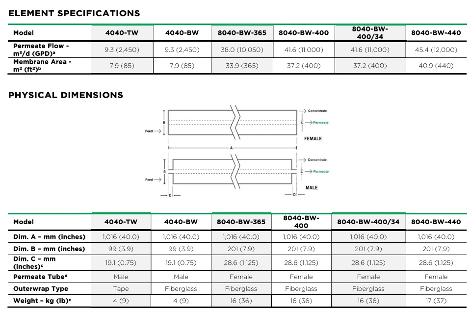 MÀNG RO ÁP CAO MANN HUMMEL 8040-BW-400/34